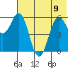 Sand Point tide chart for Friday, June 9, 2023