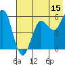 Sand Point tide chart for Saturday, July 15, 2023