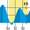 Sand Point tide chart for Tuesday, August 15, 2023