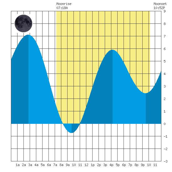 Sand Point tide chart for Wednesday, August 16, 2023