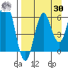 Sand Point tide chart for Wednesday, August 30, 2023