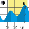 Sand Point tide chart for Tuesday, August 8, 2023