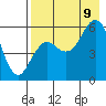 Sand Point tide chart for Wednesday, August 9, 2023