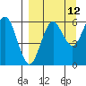Sand Point tide chart for Tuesday, September 12, 2023