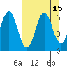 Sand Point tide chart for Friday, September 15, 2023