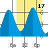Sand Point tide chart for Sunday, September 17, 2023