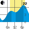 Sand Point tide chart for Friday, September 22, 2023