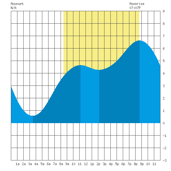 Sand Point tide chart for Saturday, September 23, 2023