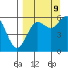 Sand Point tide chart for Saturday, September 9, 2023