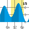 Sand Point tide chart for Sunday, October 15, 2023