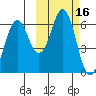 Sand Point tide chart for Monday, October 16, 2023