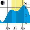 Sand Point tide chart for Saturday, October 21, 2023