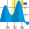 Sand Point tide chart for Monday, October 30, 2023