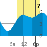 Sand Point tide chart for Saturday, October 7, 2023