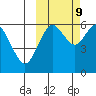 Sand Point tide chart for Monday, October 9, 2023