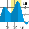 Sand Point tide chart for Wednesday, November 15, 2023