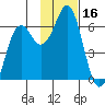 Sand Point tide chart for Thursday, November 16, 2023