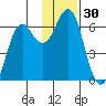 Sand Point tide chart for Thursday, November 30, 2023