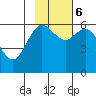 Sand Point tide chart for Monday, November 6, 2023