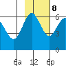 Sand Point tide chart for Wednesday, November 8, 2023