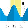 Sand Point tide chart for Thursday, November 9, 2023