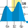 Sand Point tide chart for Saturday, December 16, 2023