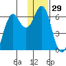 Sand Point tide chart for Friday, December 29, 2023