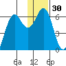 Sand Point tide chart for Saturday, December 30, 2023