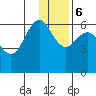 Sand Point tide chart for Wednesday, December 6, 2023
