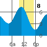 Sand Point tide chart for Friday, December 8, 2023