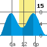 Sand Point tide chart for Monday, January 15, 2024