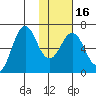 Sand Point tide chart for Tuesday, January 16, 2024