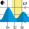 Sand Point tide chart for Wednesday, January 17, 2024