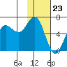 Sand Point tide chart for Tuesday, January 23, 2024