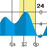 Sand Point tide chart for Wednesday, January 24, 2024