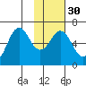 Sand Point tide chart for Tuesday, January 30, 2024