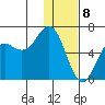 Sand Point tide chart for Monday, January 8, 2024