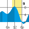 Sand Point tide chart for Tuesday, January 9, 2024