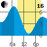 Sand Point tide chart for Saturday, March 16, 2024