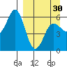 Sand Point tide chart for Saturday, March 30, 2024
