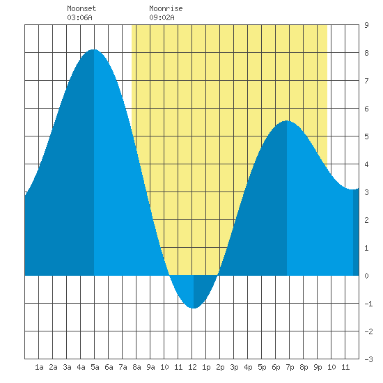 Sand Point tide chart for Friday, April 12, 2024