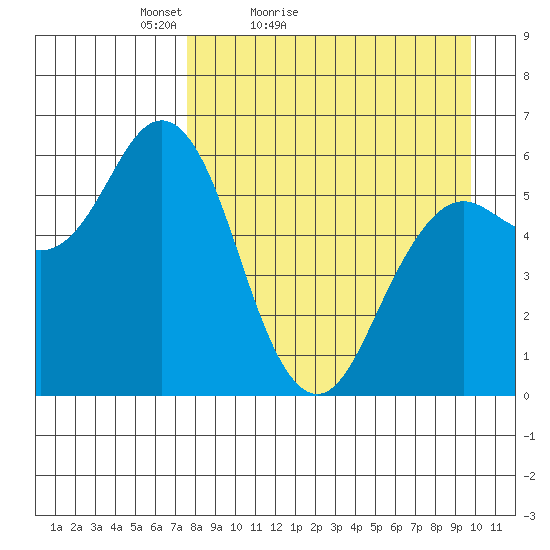 Sand Point tide chart for Sunday, April 14, 2024