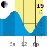 Sand Point tide chart for Monday, April 15, 2024