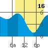 Sand Point tide chart for Tuesday, April 16, 2024