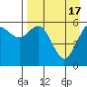 Sand Point tide chart for Wednesday, April 17, 2024