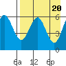 Sand Point tide chart for Saturday, April 20, 2024