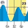 Sand Point tide chart for Tuesday, April 23, 2024