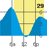Sand Point tide chart for Monday, April 29, 2024