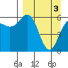 Sand Point tide chart for Wednesday, April 3, 2024