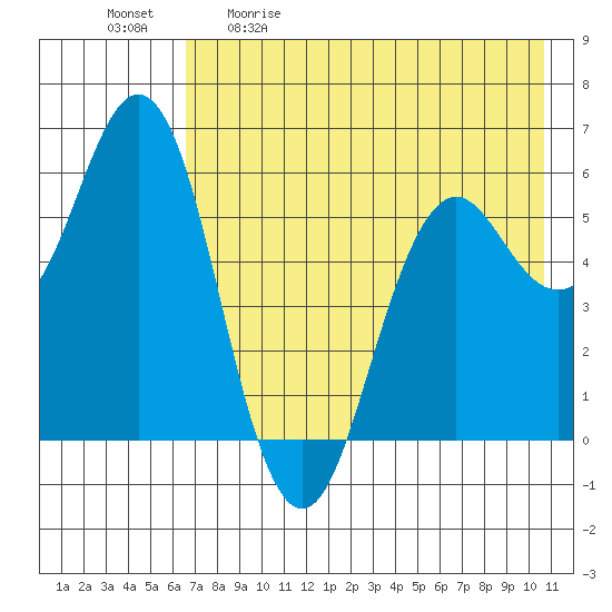 Sand Point tide chart for Saturday, May 11, 2024
